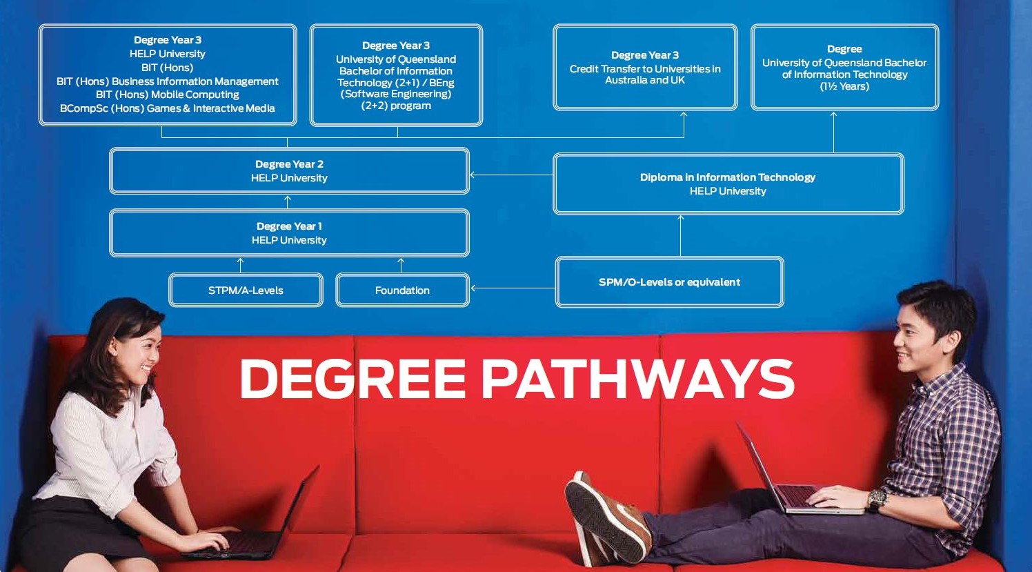 ITDegreePathway